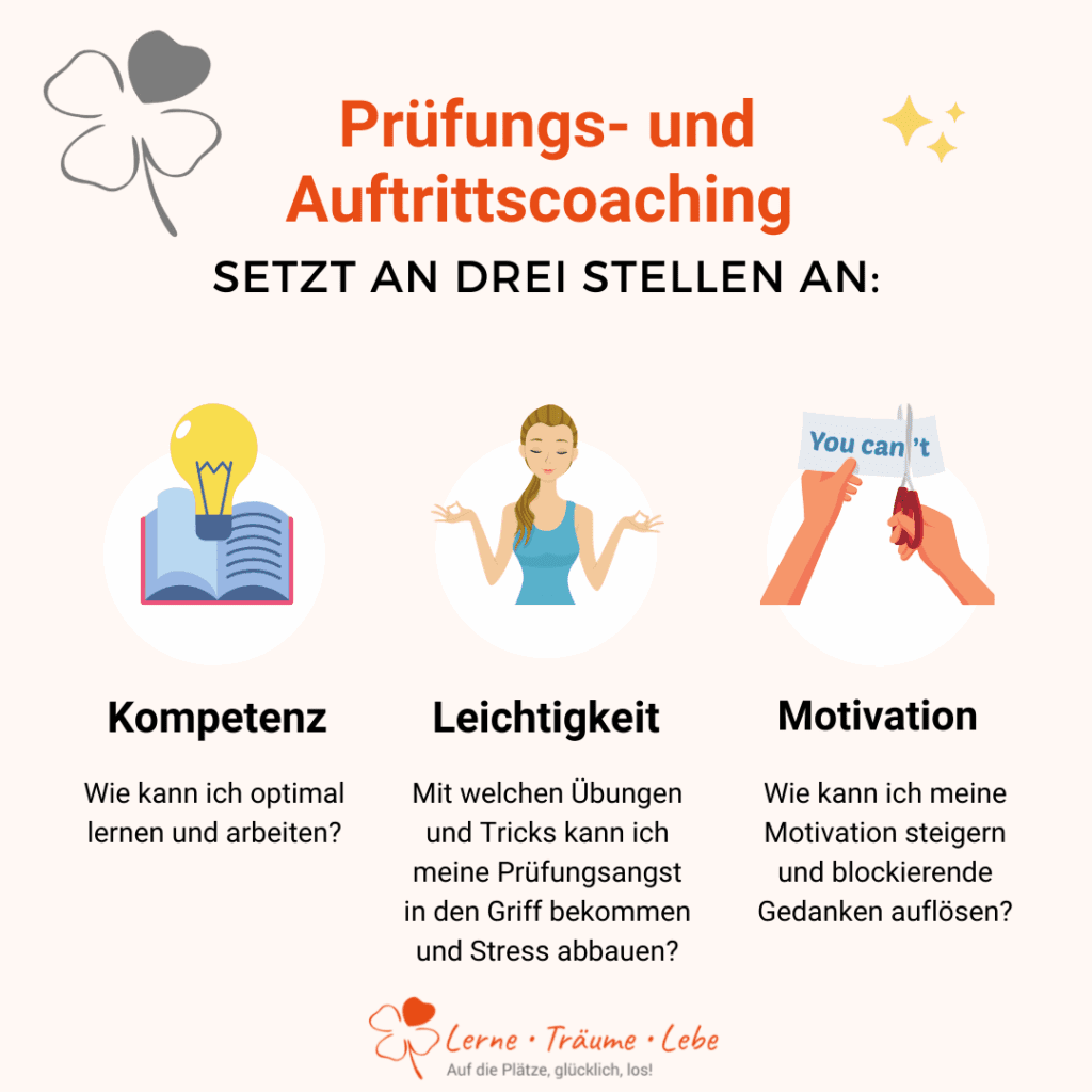 Prüfungs- und Auftrittscoaching setzt an drei Stellen an: Kompetenz, Leichtigkeit und Motivation.