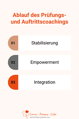 Stabilisierung, Empowerment und Integration