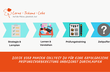 Diese vier Phasen solltest du für eine erfolgreiche Prüfungsvorbereitung unbedingt durchlaufen Diese vier Phasen solltest du für eine erfolgreiche Prüfungsvorbereitung unbedingt durchlaufen